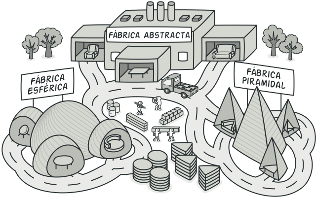 Patr&oacute;n Abstract Factory