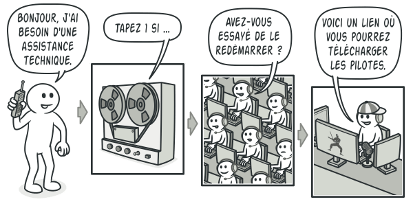 Discuter avec le support technique se r&eacute;v&egrave;le parfois difficile