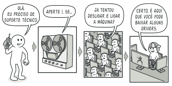 Falar com o suporte t&eacute;cnico pode ser dif&iacute;cil