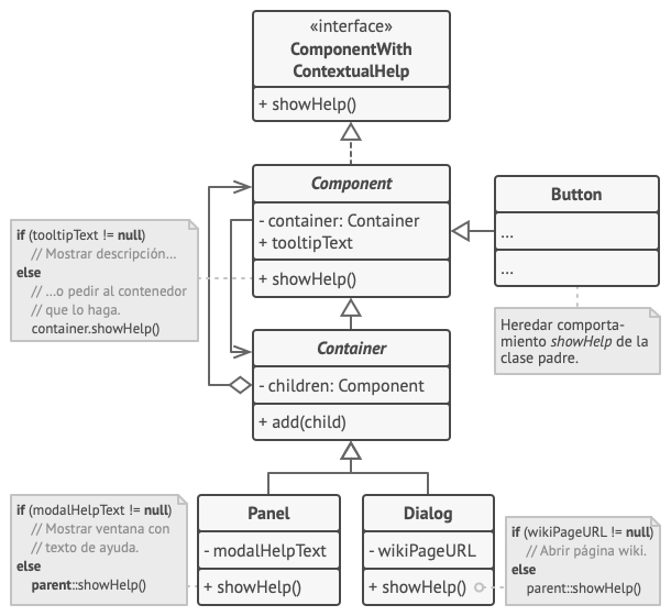 Ejemplo de estructura del patr&oacute;n Chain of Responsibility