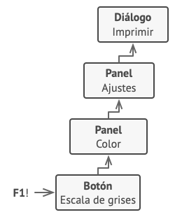 Ejemplo de estructura del patr&oacute;n Chain of Responsibility