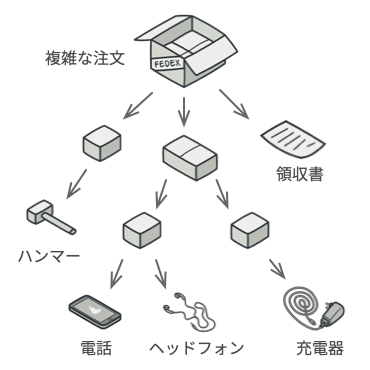 複雑な注文の例