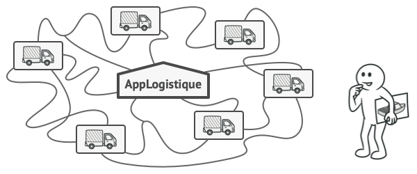 Ajouter un nouveau moyen de transport au programme peut cr&eacute;er des probl&egrave;mes