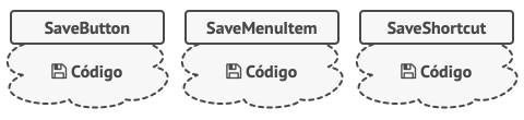 V&aacute;rias classes implementam a mesma funcionalidade