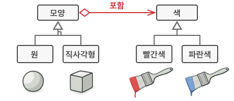 브리지 패턴이 제시하는 해결책