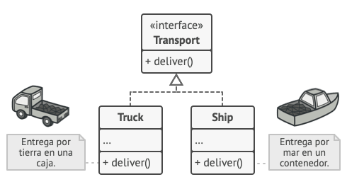 La estructura de la jerarqu&iacute;a de productos