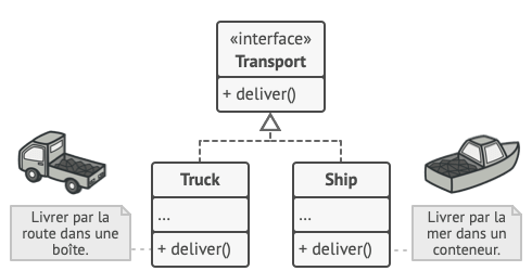 Structure de la hi&eacute;rarchie des produits
