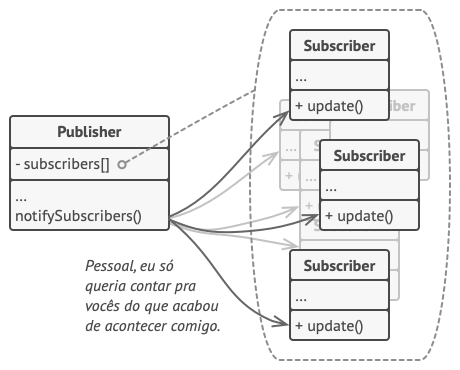 M&eacute;todos de notifica&ccedil;&atilde;o