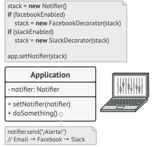 Las aplicaciones pueden configurar pilas complejas de decoradores de notificaci&oacute;n